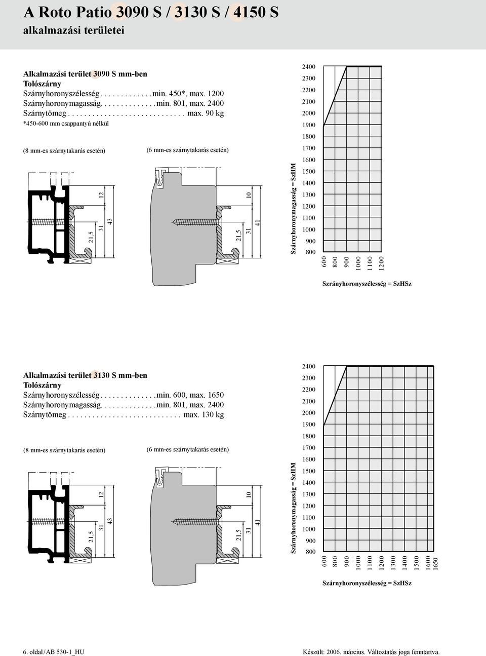 90 kg *450-600 mm csappantyú nélkül 2400 2300 2200 2100 2000 1900 1800 (8 mm-es szárnytakarás esetén) (6 mm-es szárnytakarás esetén) 1700 1600 21,5 12 31 43 21,5 31 10 41 zárnyhoronymagasság = zhm