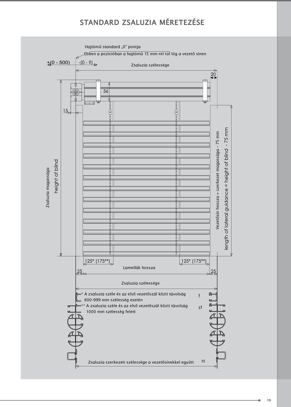 75 mm Lamellák hossza length of slats Zsaluzia width szélessége of blind * A zsaluzia széle és az első vezetőszál közti távolság * space between the edge of slat and the first 600-999 hole mm for