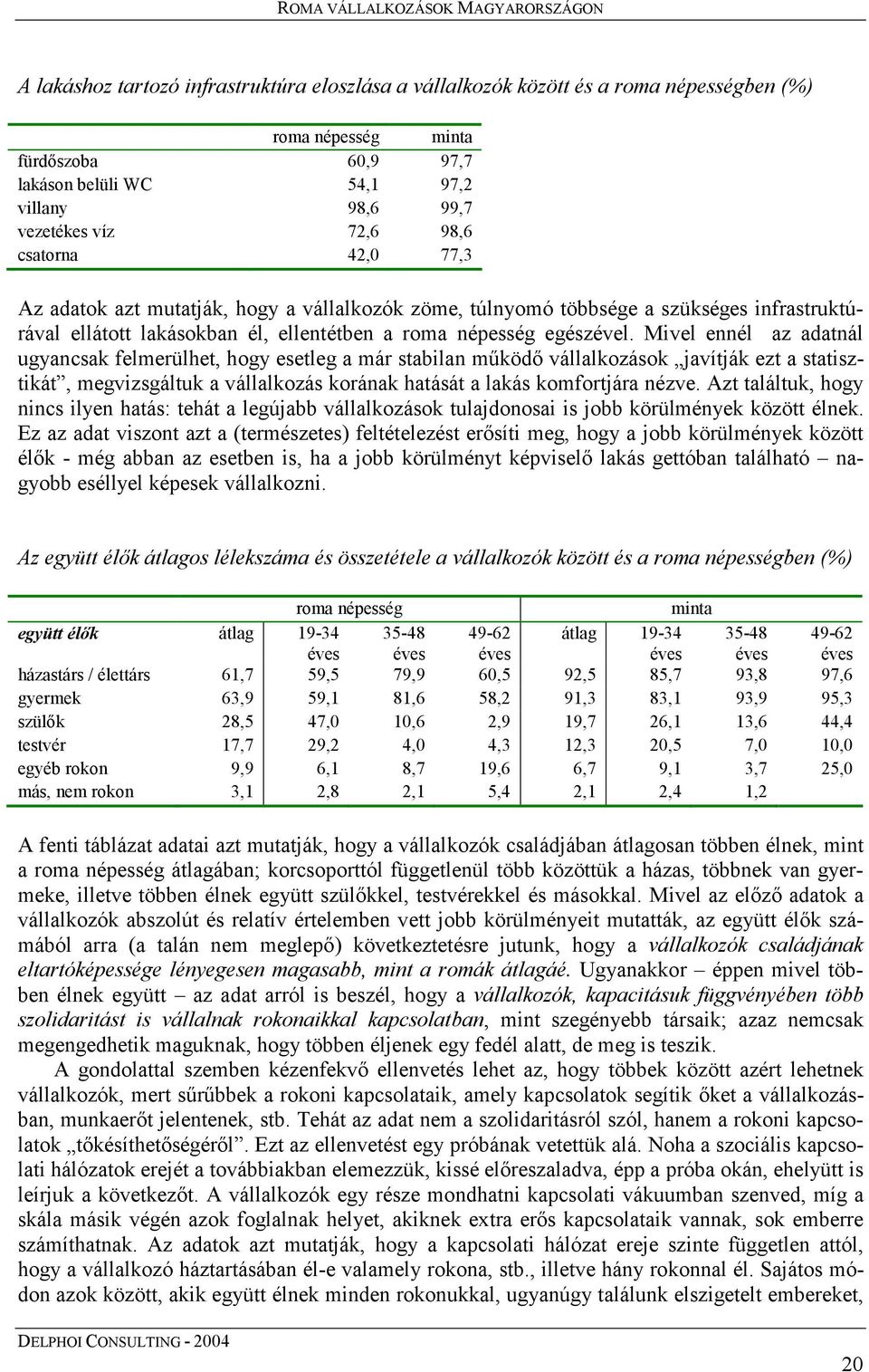 Mivel ennél az adatnál ugyancsak felmerülhet, hogy esetleg a már stabilan működő vállalkozások javítják ezt a statisztikát, megvizsgáltuk a vállalkozás korának hatását a lakás komfortjára nézve.