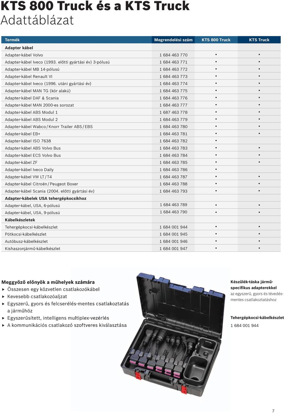 utáni gyártási év) 1 684 463 774 Adapter-kábel MAN TG (kör alakú) 1 684 463 775 Adapter-kábel DAF & Scania 1 684 463 776 Adapter-kábel MAN 2000-es sorozat 1 684 463 777 Adapter-kábel ABS Modul 1 1