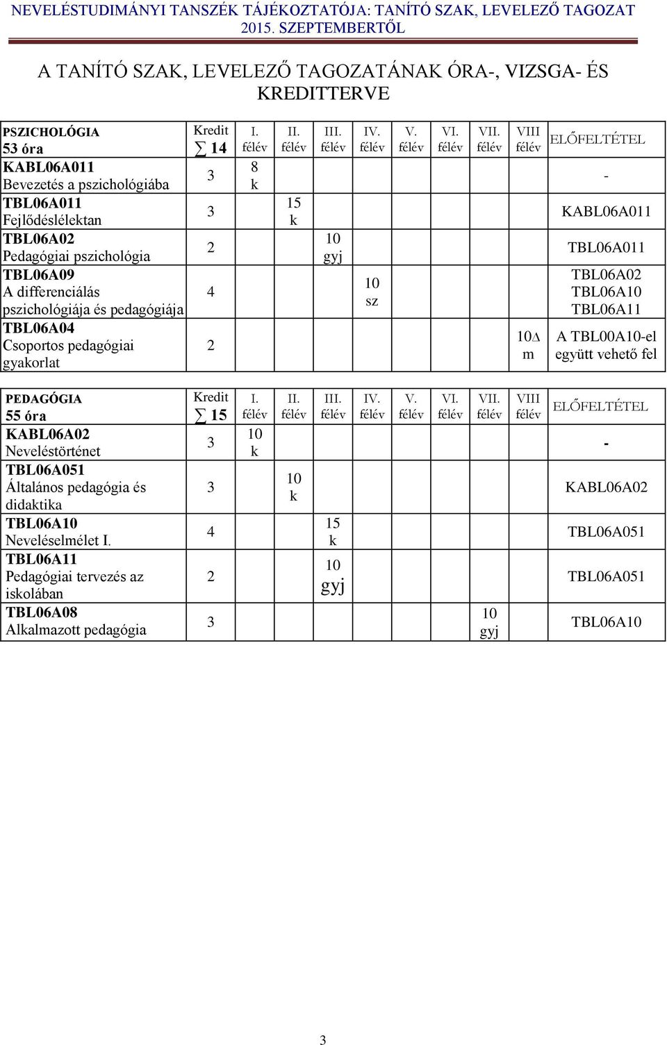 VIII ELŐFELTÉTEL 10 m - KABL06A011 TBL06A011 TBL06A02 TBL06A10 TBL06A11 A TBL00A10-el együtt vehető fel PEDAGÓGIA 55 óra KABL06A02 Neveléstörténet TBL06A051 Általános pedagógia és didaktika