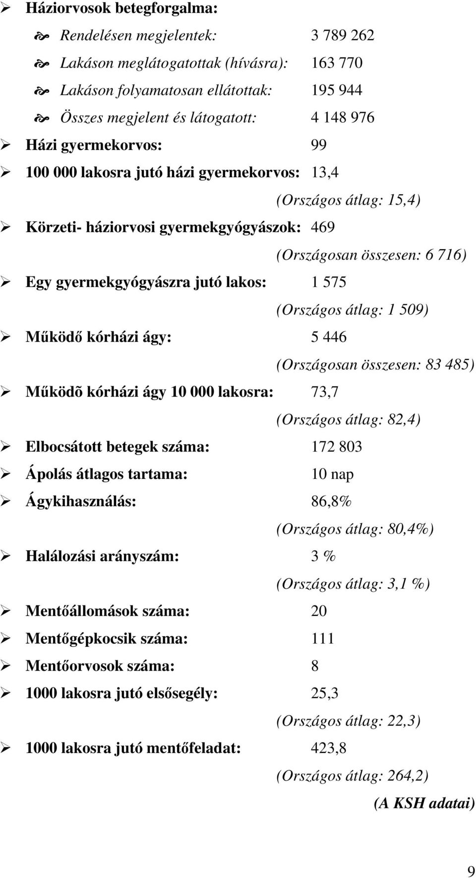 (Országos átlag: 1 509) Működő kórházi ágy: 5 446 (Országosan összesen: 83 485) Működõ kórházi ágy 10 000 lakosra: 73,7 (Országos átlag: 82,4) Elbocsátott betegek száma: 172 803 Ápolás átlagos