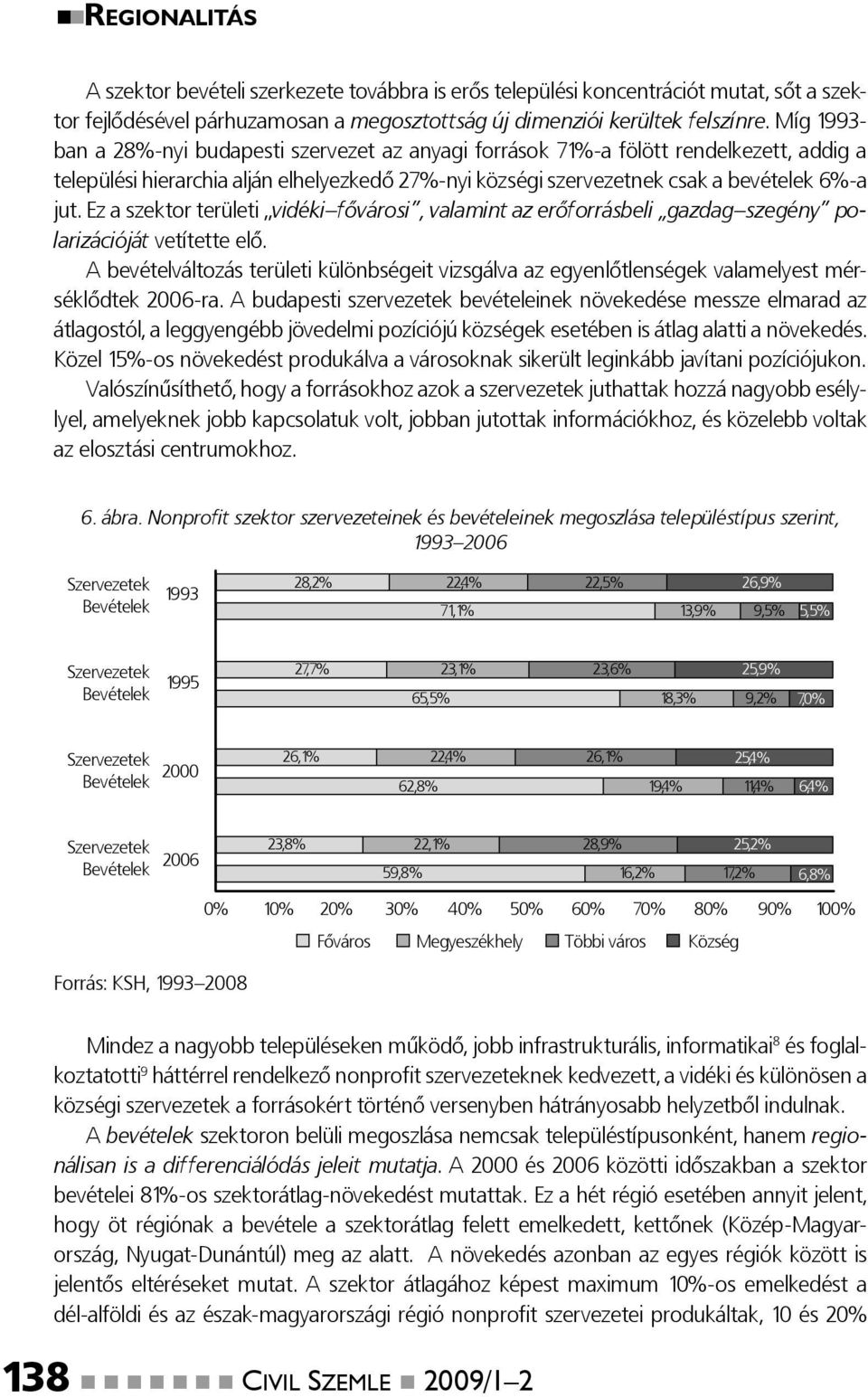 Ez a szektor területi vidéki fővárosi, valamint az erőforrásbeli gazdag szegény polarizációját vetítette elő.