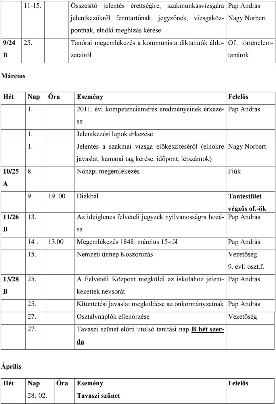 évi kompetenciamérés eredményeinek érkezése Pap András 1. Jelentkezési lapok érkezése 1.