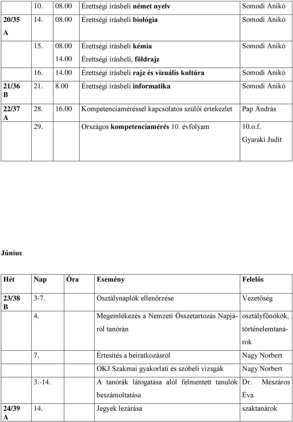 Országos kompetenciamérés 10. évfolyam 10.o.f. Gyaraki Judit Június Hét Nap Óra Esemény Felelős 23/38 B 24/39 A 3-7. Osztálynaplók ellenőrzése Vezetőség 4.