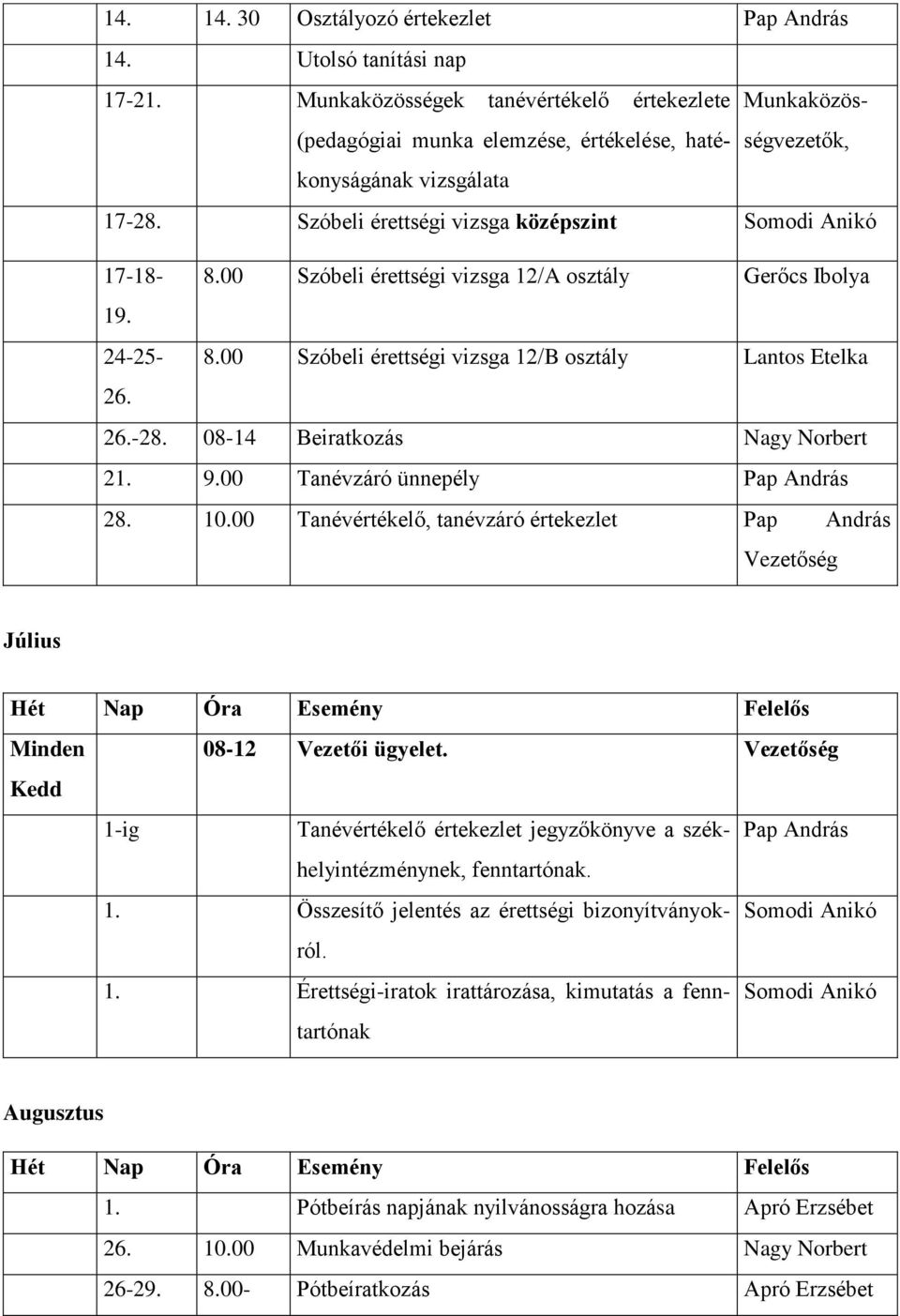 00 Szóbeli érettségi vizsga 12/A osztály Gerőcs Ibolya 19. 24-25- 8.00 Szóbeli érettségi vizsga 12/B osztály Lantos Etelka 26. 26.-28. 08-14 Beiratkozás Nagy Norbert 21. 9.