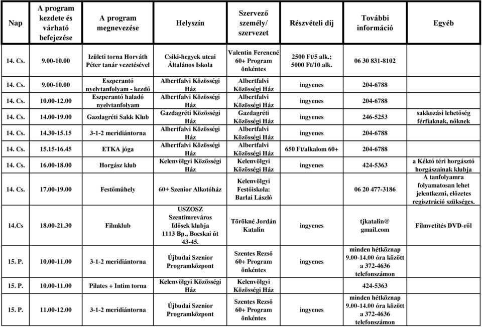 00 Horgász klub Közösségi Közösségi 14. Cs. 17.00-19.00 Festőműhely 60+ Szenior Alkotóház 14.Cs 18.00-21.30 Filmklub 15. P. 10.00-11.00 3-1-2 meridiántorna 15. P. 10.00-11.00 Pilates + Intim torna 15.