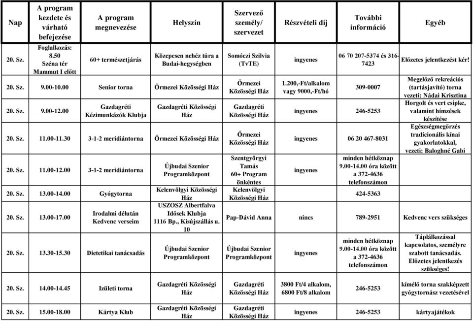 30 Dietetikai tanácsadás Közösségi USZOSZ Albertfalva Idősek Klubja 1116 Bp., Kisújszállás u. 10 Somóczi Szilvia (TvTE) Szentgyörgyi Tamás 1.