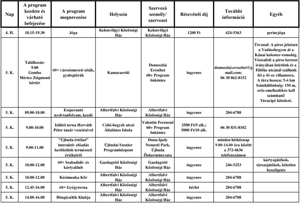 Visszafelé a piros kereszt irányában letérünk és a Fülöke utcánál szállunk fel a 41-es villamosra. A túra hossza: 5-6 km Szintkülönbség: 150 m, erős emelkedőkre kell számítani! Túracipő kötelező. 5. K.