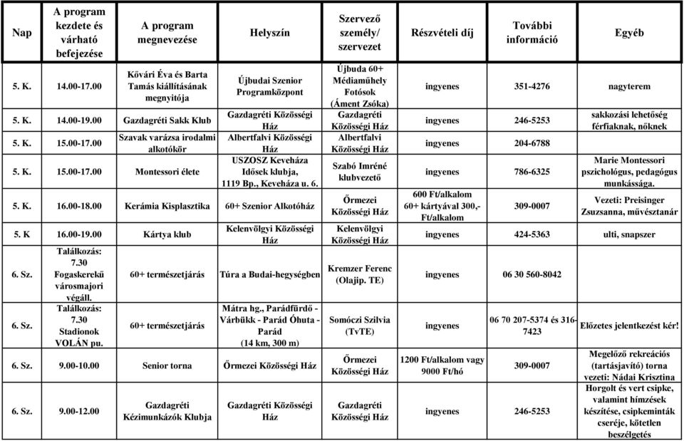 Közösségi 60+ természetjárás Túra a Budai-hegységben 60+ természetjárás Mátra hg., Parádfürdő - Várbükk - Parád Óhuta - Parád (14 km, 300 m) 6. Sz. 9.00-10.00 Senior torna 6. Sz. 9.00-12.