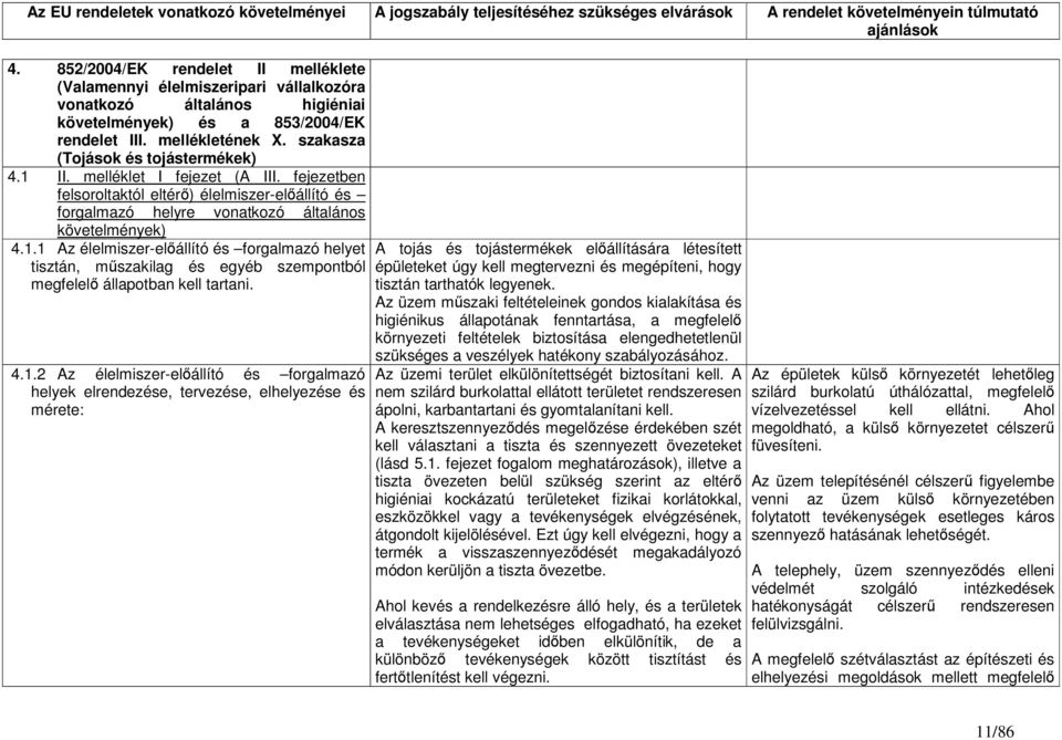 4.1.2 Az élelmiszer-előállító és forgalmazó helyek elrendezése, tervezése, elhelyezése és mérete: A tojás és tojástermékek előállítására létesített épületeket úgy kell megtervezni és megépíteni, hogy