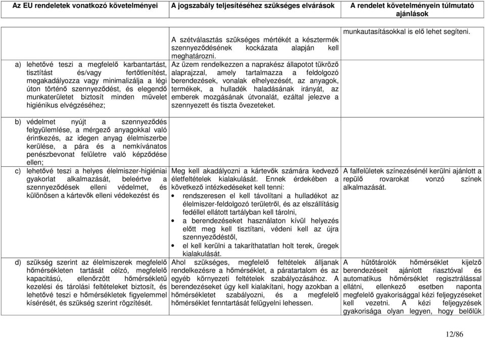 Az üzem rendelkezzen a naprakész állapotot tükröző alaprajzzal, amely tartalmazza a feldolgozó berendezések, vonalak elhelyezését, az anyagok, termékek, a hulladék haladásának irányát, az emberek