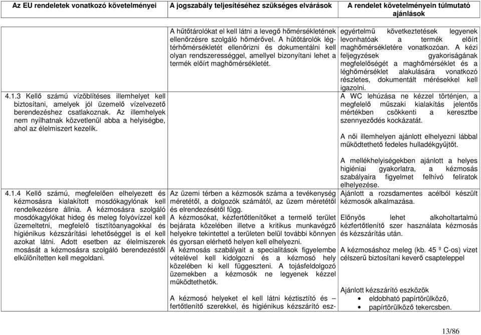 A kézmosásra szolgáló mosdókagylókat hideg és meleg folyóvízzel kell üzemeltetni, megfelelő tisztítóanyagokkal és higiénikus kézszárítási lehetőséggel is el kell azokat látni.