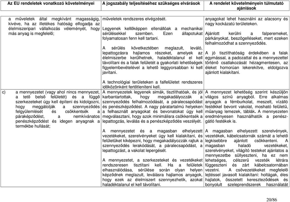 idegen anyagnak a termékbe hullását; műveletek rendszeres elvégzését. Legyenek kellőképpen ellenállóak a mechanikai sérülésekkel szemben. Ezen állapotukat folyamatosan fenn kell tartani.