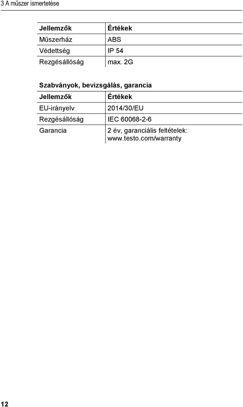 2G Szabványok, bevizsgálás, garancia Jellemzők EU-irányelv