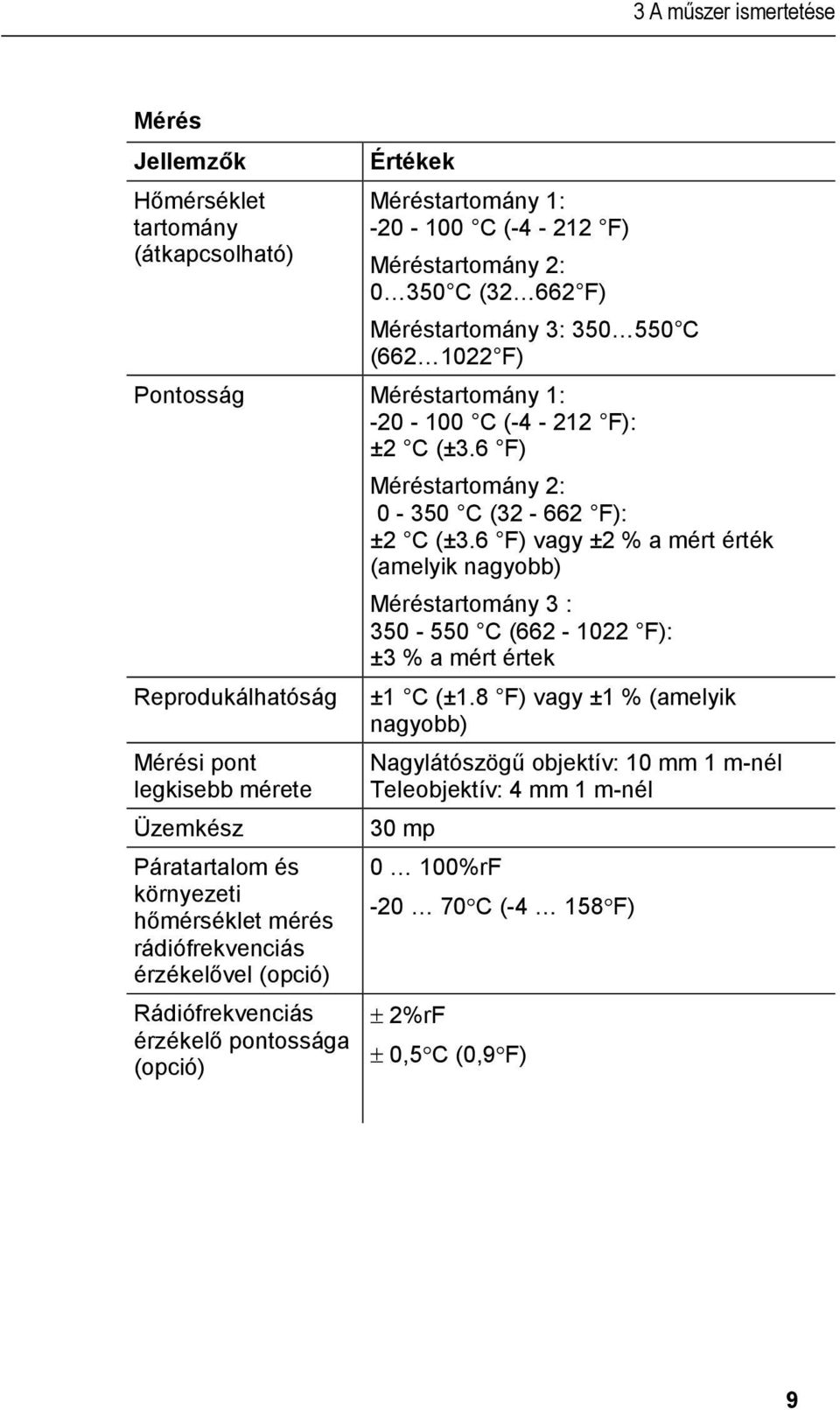 6 F) vagy ±2 % a mért érték (amelyik nagyobb) Méréstartomány 3 : 350-550 C (662-1022 F): ±3 % a mért értek Reprodukálhatóság ±1 C (±1.