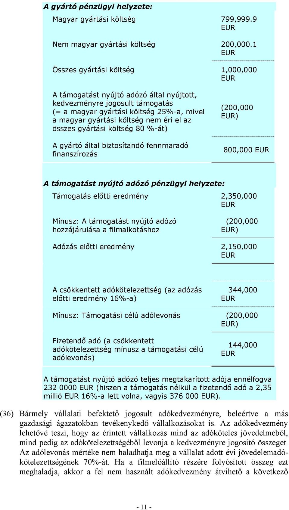 összes gyártási költség 80 %-át) A gyártó által biztosítandó fennmaradó finanszírozás (200,000 EUR) 800,000 EUR A támogatást nyújtó adózó pénzügyi helyzete: Támogatás előtti eredmény 2,350,000 EUR