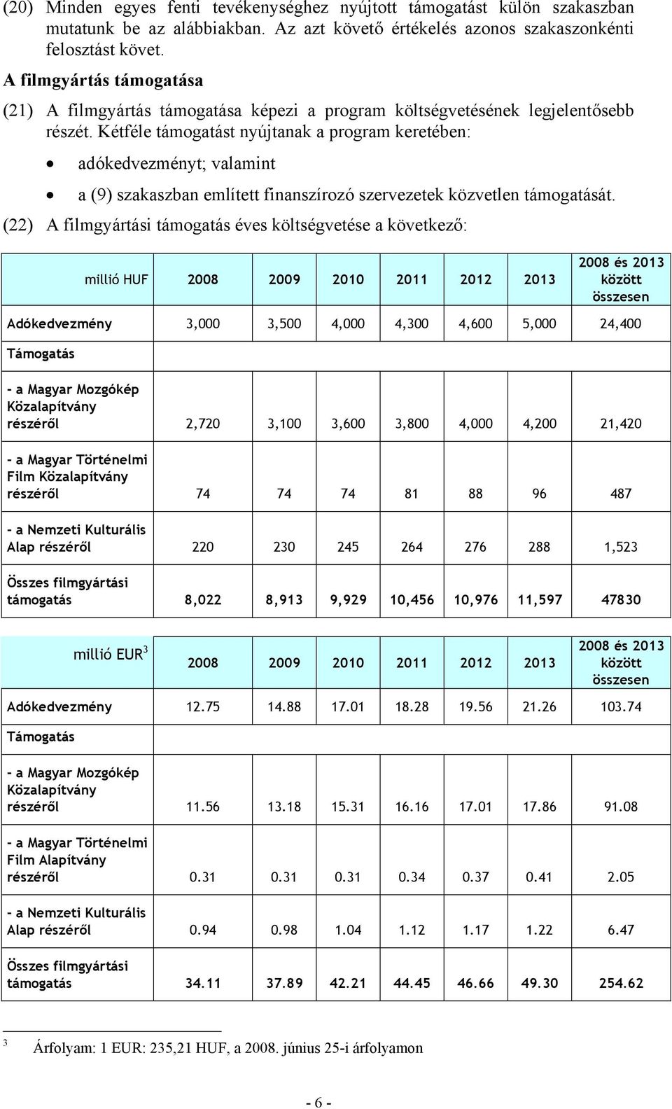 Kétféle támogatást nyújtanak a program keretében: adókedvezményt; valamint a (9) szakaszban említett finanszírozó szervezetek közvetlen támogatását.