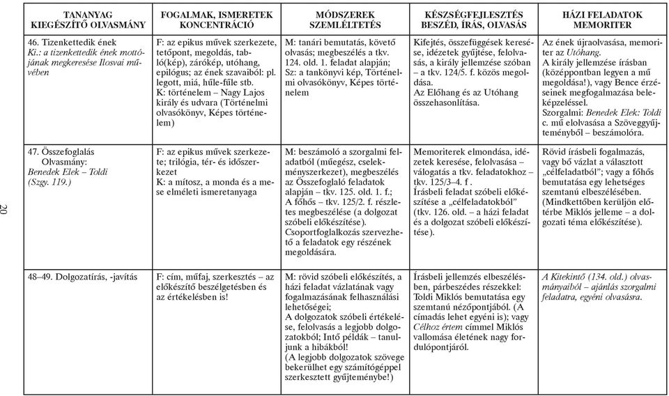 legott, miá, hûle-fûle stb. K: történelem Nagy Lajos király és udvara (Történelmi olvasókönyv, Képes történelem) olvasás; megbeszélés a tkv. 12