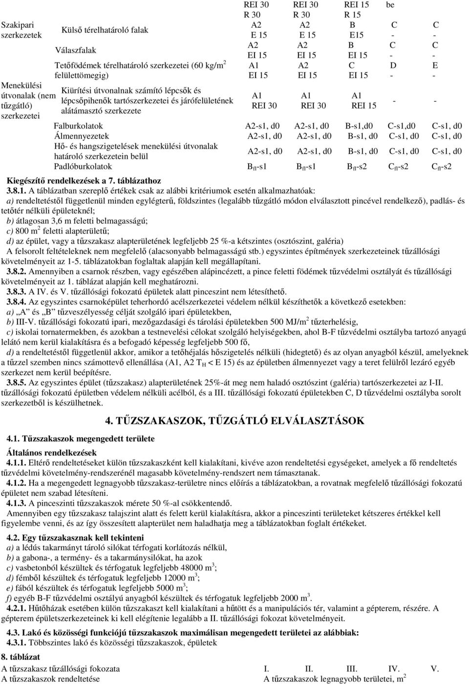 EI 15 C EI 15 REI 15 be C - C - D - C - C - E - - - Falburkolatok A2-s1, d0 A2-s1, d0 B-s1,d0 C-s1,d0 C-s1, d0 Álmennyezetek A2-s1, d0 A2-s1, d0 B-s1, d0 C-s1, d0 C-s1, d0 Hı- és hangszigetelések