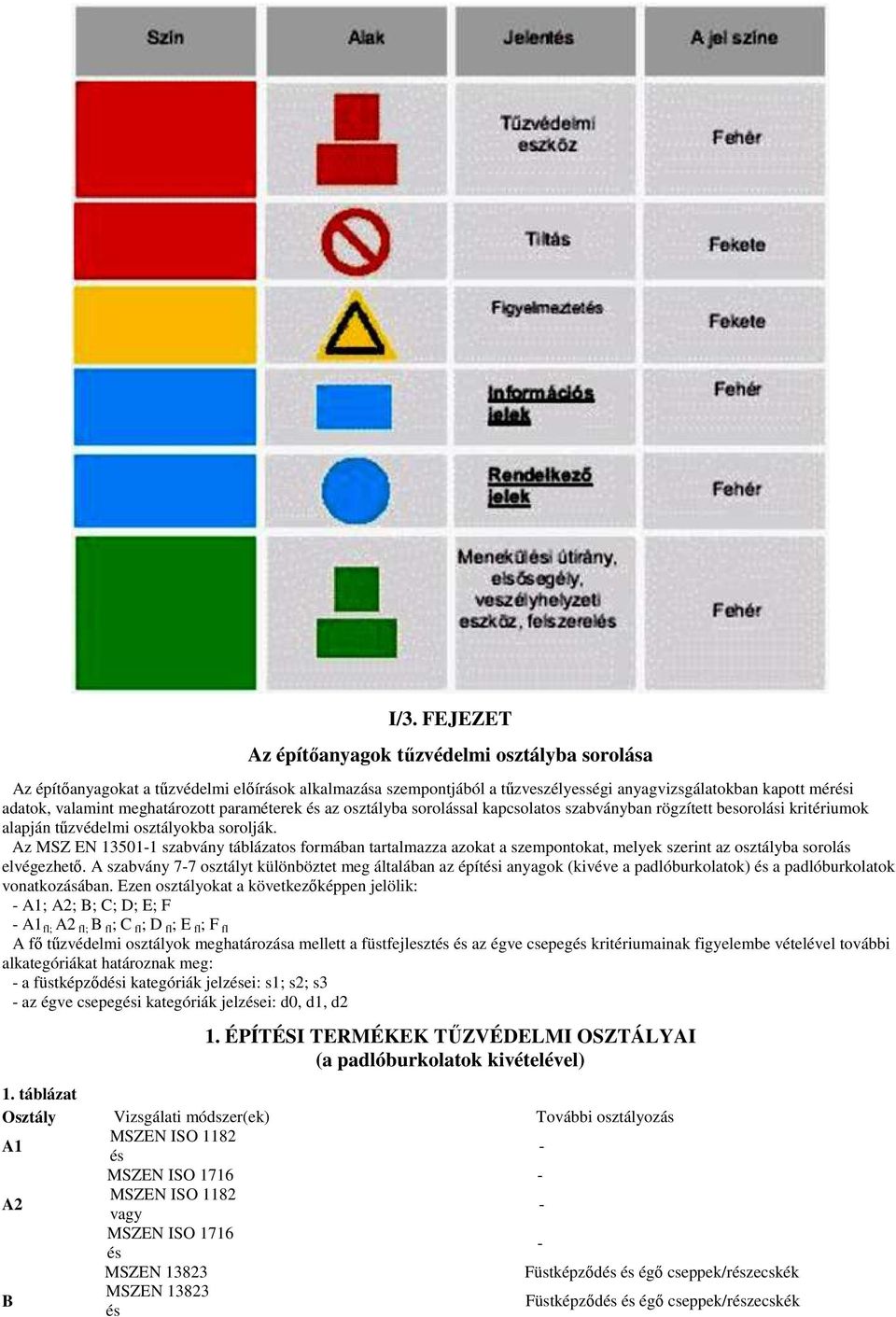 Az MSZ EN 13501-1 szabvány táblázatos formában tartalmazza azokat a szempontokat, melyek szerint az osztályba sorolás elvégezhetı.