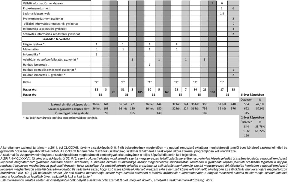 I. 1 Hálózati operációs rendszerek gyakorlat * 1 Hálózati ismeretek II.