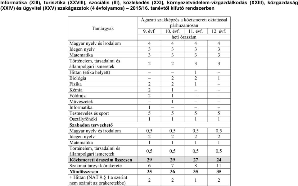 10. évf.