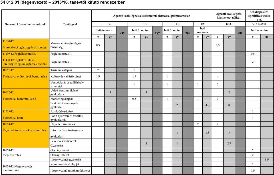 szakképzés közismeret nélkül Szakképesítésspecifikus utolsó évf. 9. 10. 11. 12. 1/13. 5/13 és 2/14.