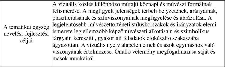 A legjelentősebb művészettörténeti stíluskorszakok és irányzatok elemi ismerete legjellemzőbb képzőművészeti alkotásain és szimbolikus