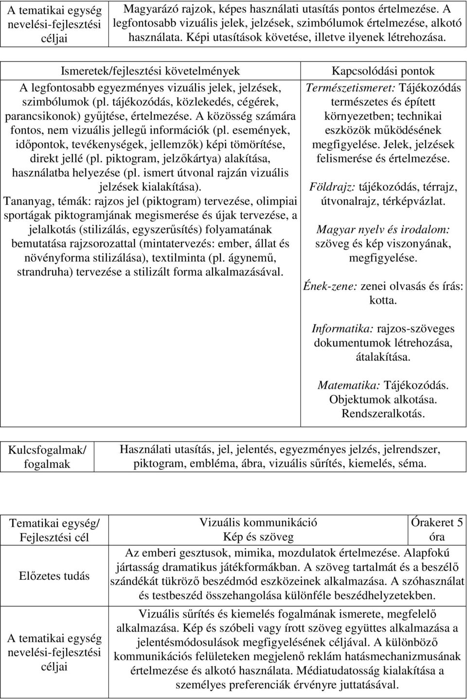 tájékozódás, közlekedés, cégérek, parancsikonok) gyűjtése, értelmezése. A közösség számára fontos, nem vizuális jellegű információk (pl.