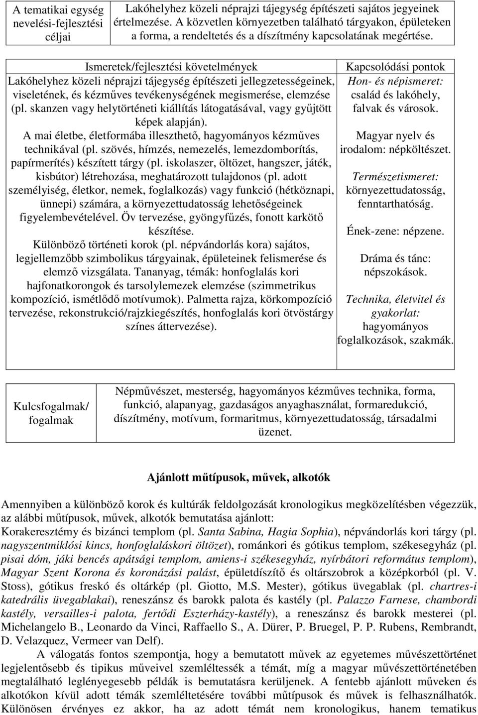 skanzen vagy helytörténeti kiállítás látogatásával, vagy gyűjtött képek alapján). A mai életbe, életformába illeszthető, hagyományos kézműves technikával (pl.