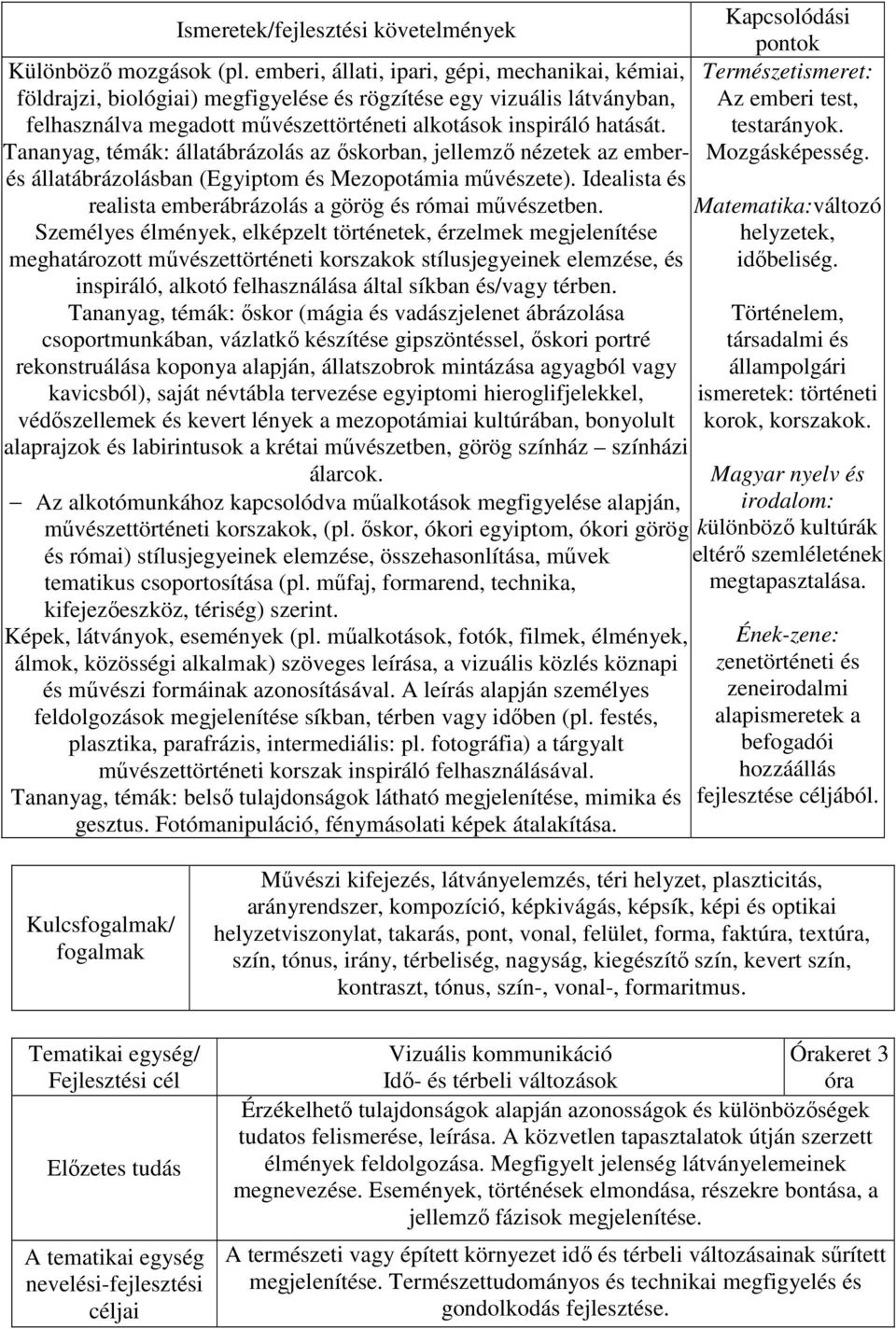 Tananyag, témák: állatábrázolás az őskorban, jellemző nézetek az emberés állatábrázolásban (Egyiptom és Mezopotámia művészete). Idealista és realista emberábrázolás a görög és római művészetben.