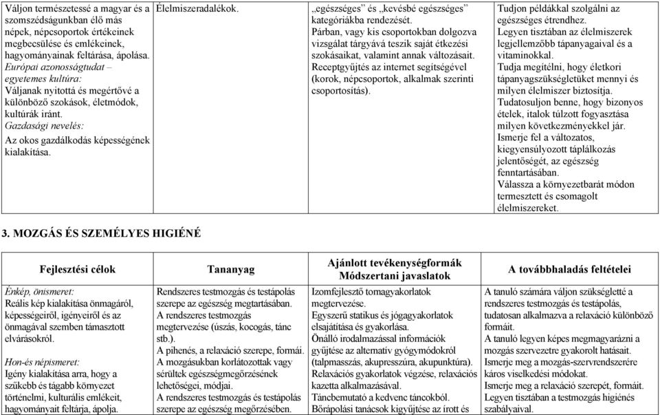 Élelmiszeradalékok. egészséges és kevésbé egészséges kategóriákba rendezését. Párban, vagy kis csoportokban dolgozva vizsgálat tárgyává teszik saját étkezési szokásaikat, valamint annak változásait.