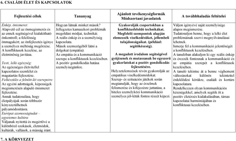 Felkészülés a felnőtt-lét szerepeire: Az egyéni adottságok, képességek megismerésén alapuló önismeret fejlesztése.