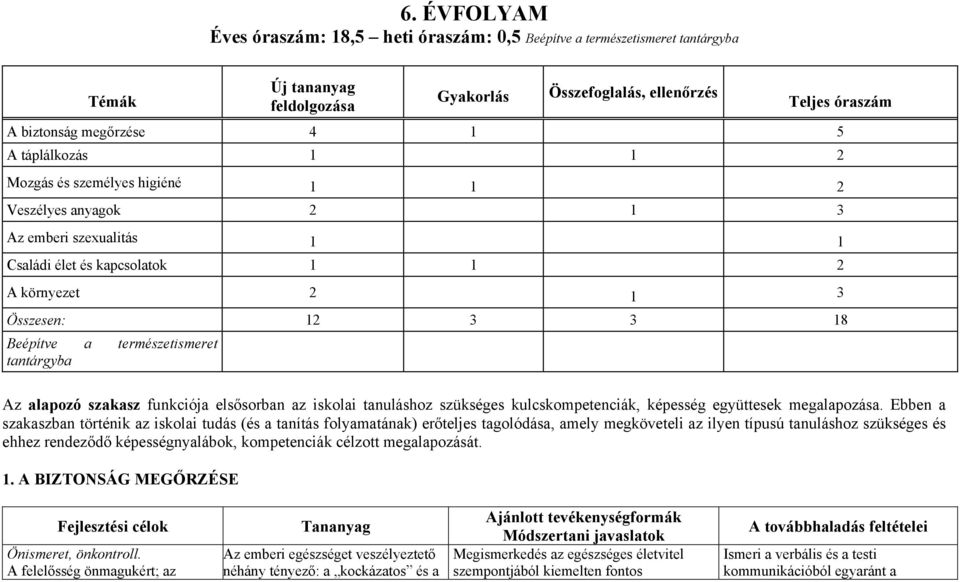 természetismeret tantárgyba Az alapozó szakasz funkciója elsősorban az iskolai tanuláshoz szükséges kulcskompetenciák, képesség együttesek megalapozása.