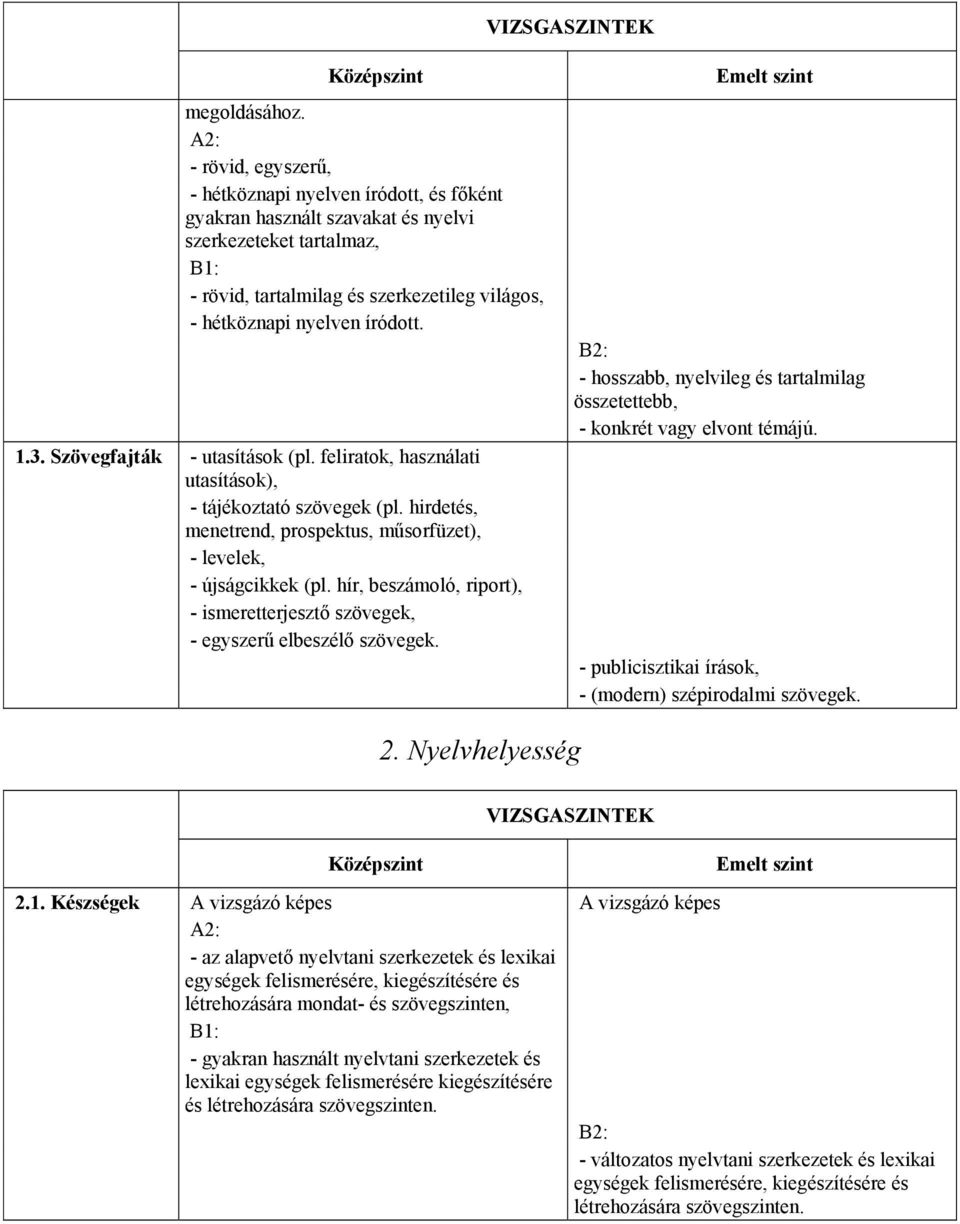 íródott. 1.3. Szövegfajták - utasítások (pl. feliratok, használati utasítások), - tájékoztató szövegek (pl. hirdetés, menetrend, prospektus, műsorfüzet), - levelek, - újságcikkek (pl.