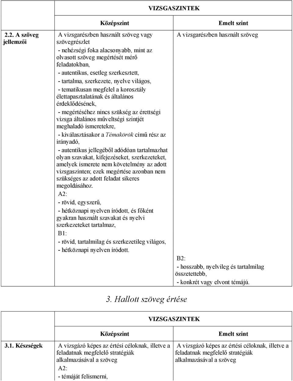 tartalma, szerkezete, nyelve világos, - tematikusan megfelel a korosztály élettapasztalatának és általános érdeklődésének, - megértéséhez nincs szükség az érettségi vizsga általános műveltségi