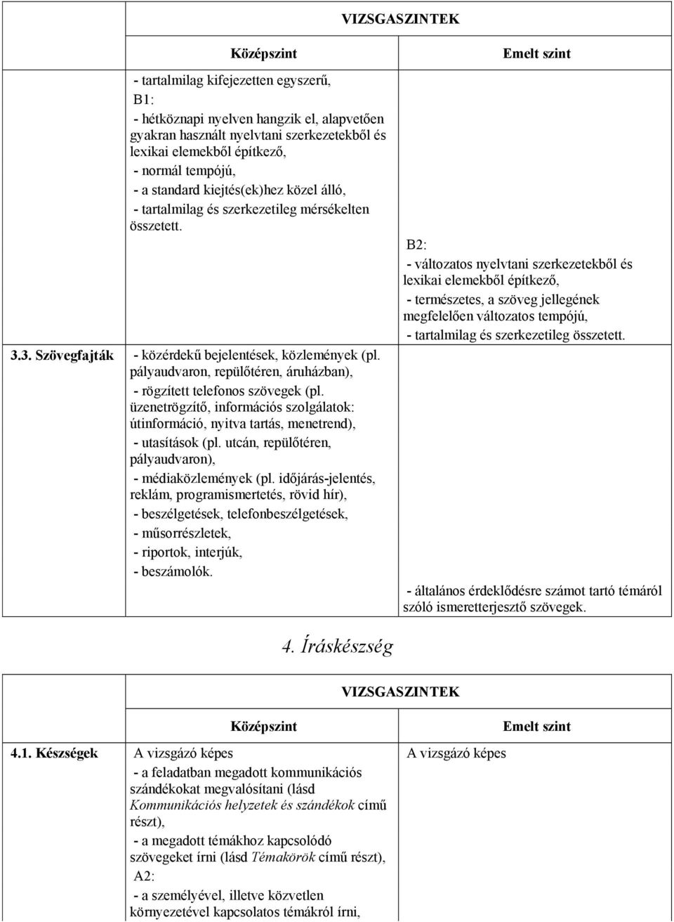 pályaudvaron, repülőtéren, áruházban), - rögzített telefonos szövegek (pl. üzenetrögzítő, információs szolgálatok: útinformáció, nyitva tartás, menetrend), - utasítások (pl.