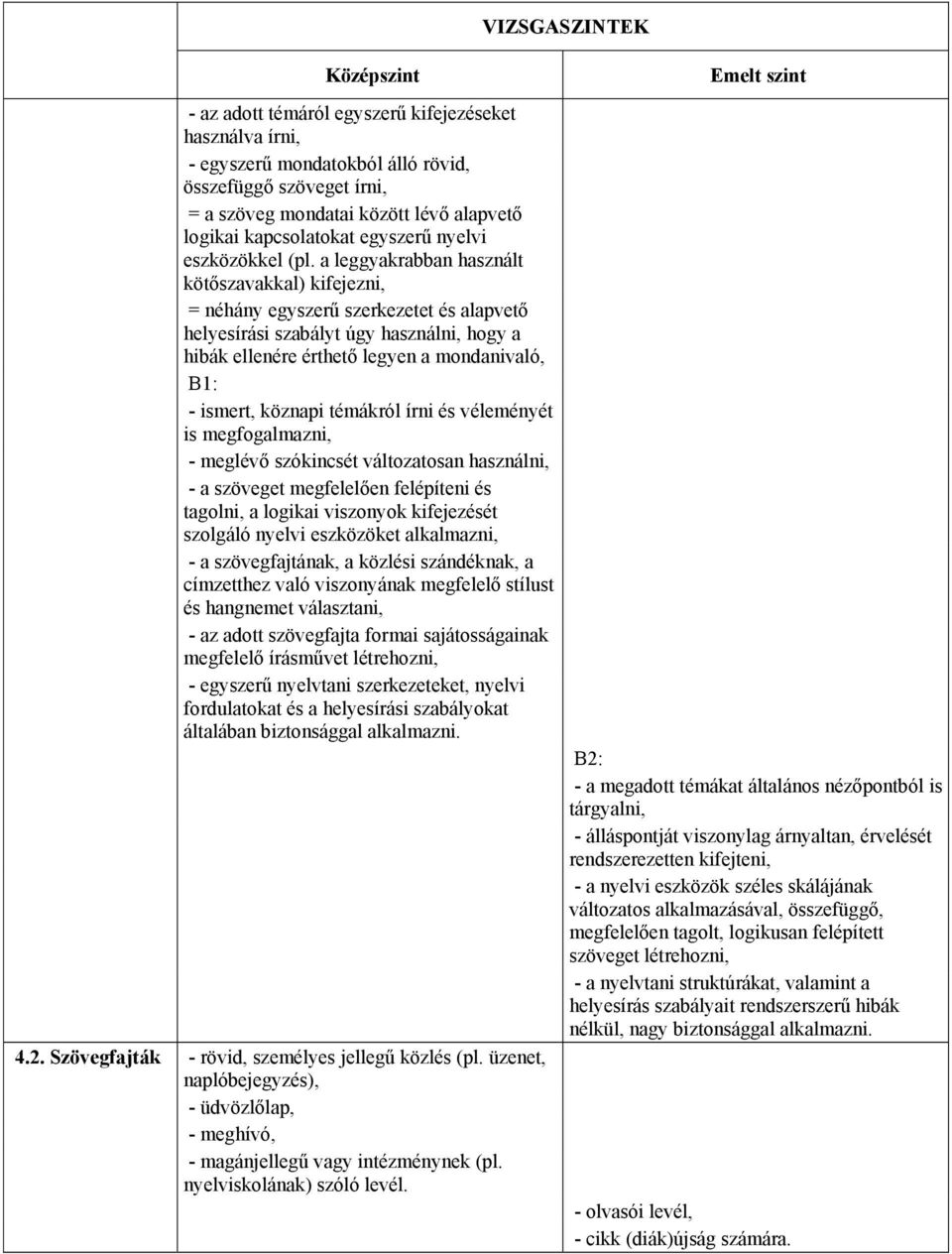 a leggyakrabban használt kötőszavakkal) kifejezni, = néhány egyszerű szerkezetet és alapvető helyesírási szabályt úgy használni, hogy a hibák ellenére érthető legyen a mondanivaló, B1: - ismert,