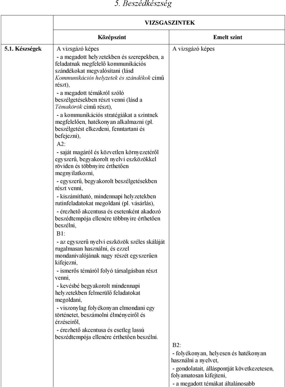 részt), - a megadott témákról szóló beszélgetésekben részt venni (lásd a Témakörök című részt), - a kommunikációs stratégiákat a szintnek megfelelően, hatékonyan alkalmazni (pl.