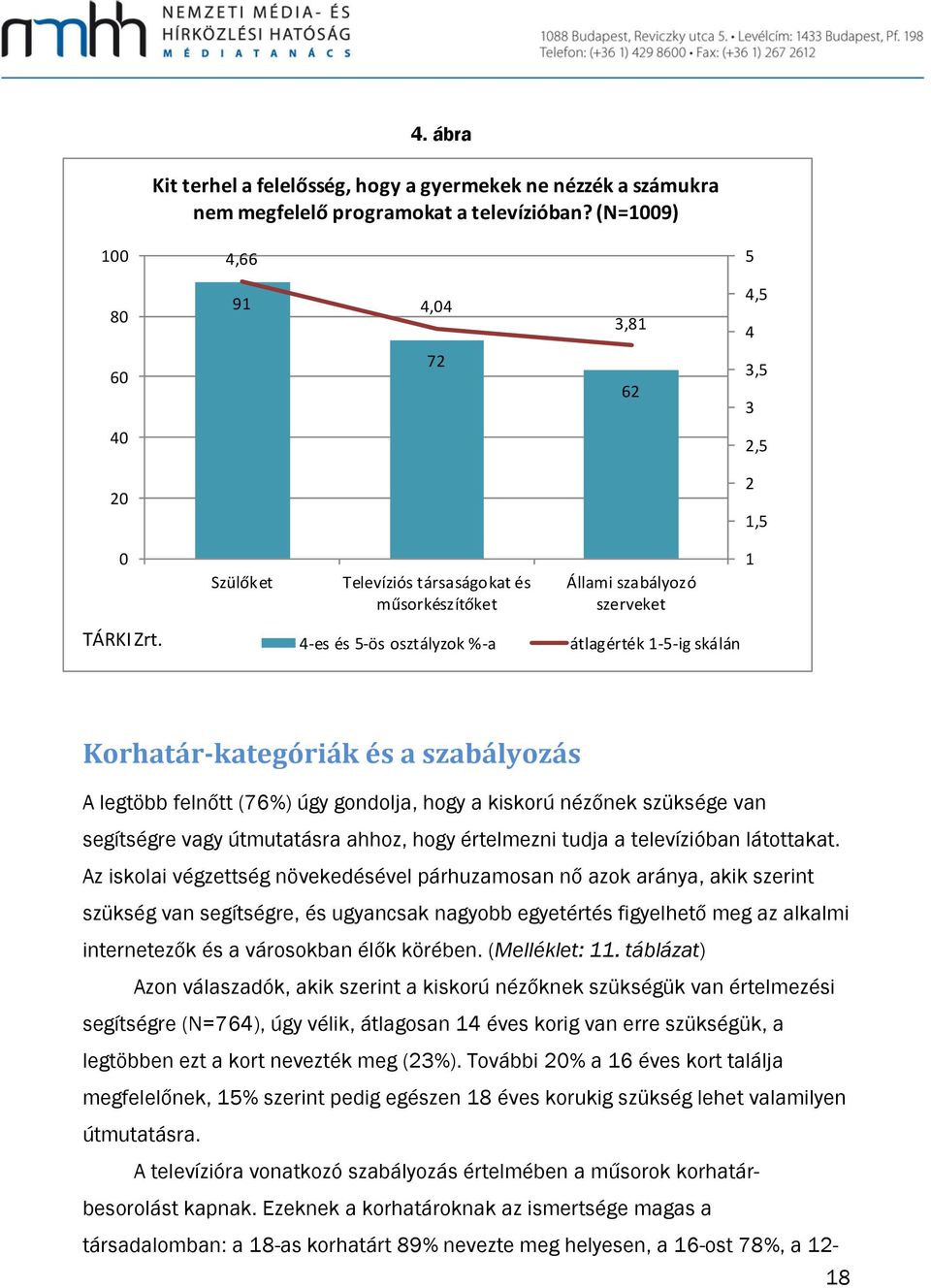 4-es és 5-ös osztályzok %-a átlagérték 1-5-ig skálán Korhatár-kategóriák és a szabályozás A legtöbb felnőtt (76%) úgy gondolja, hogy a kiskorú nézőnek szüksége segítségre vagy útmutatásra ahhoz, hogy