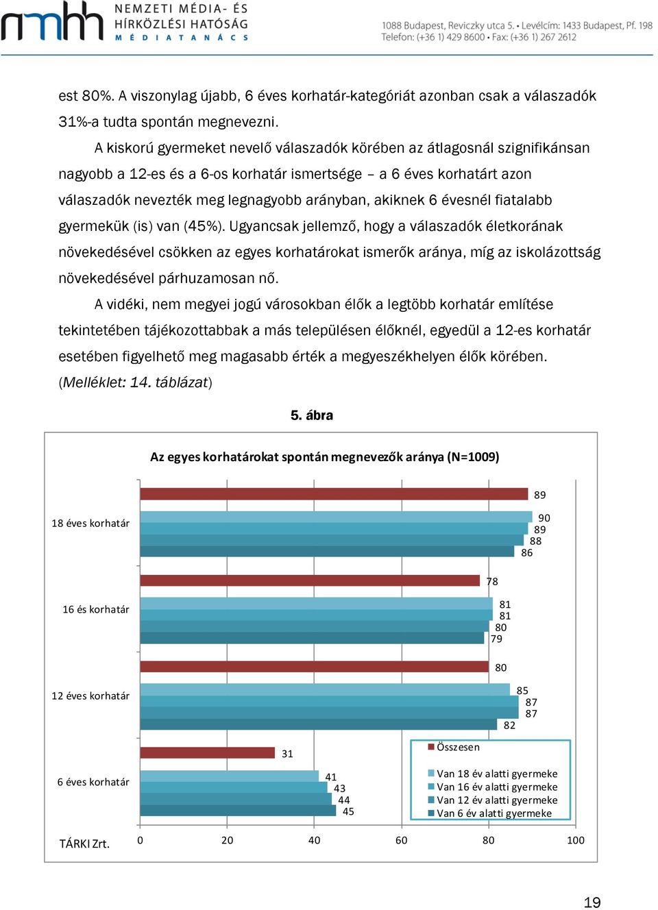 évesnél fiatalabb gyermekük (is) (45%).