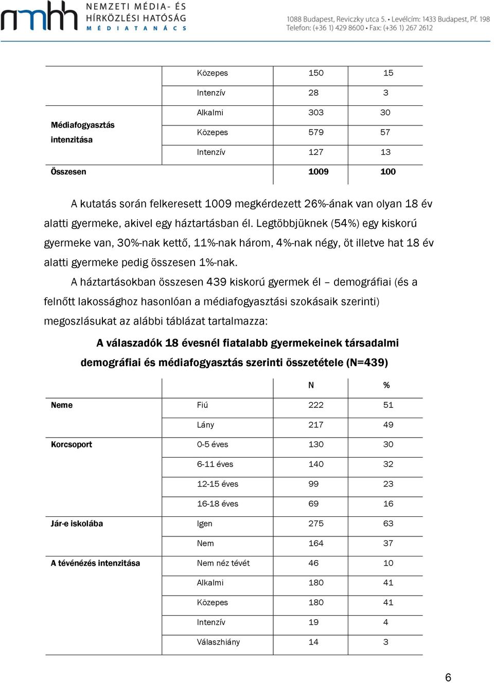 A háztartásokban összesen 439 kiskorú gyermek él demográfiai (és a felnőtt lakossághoz hasonlóan a médiafogyasztási szokásaik szerinti) megoszlásukat az alábbi táblázat tartalmazza: A válaszadók 18