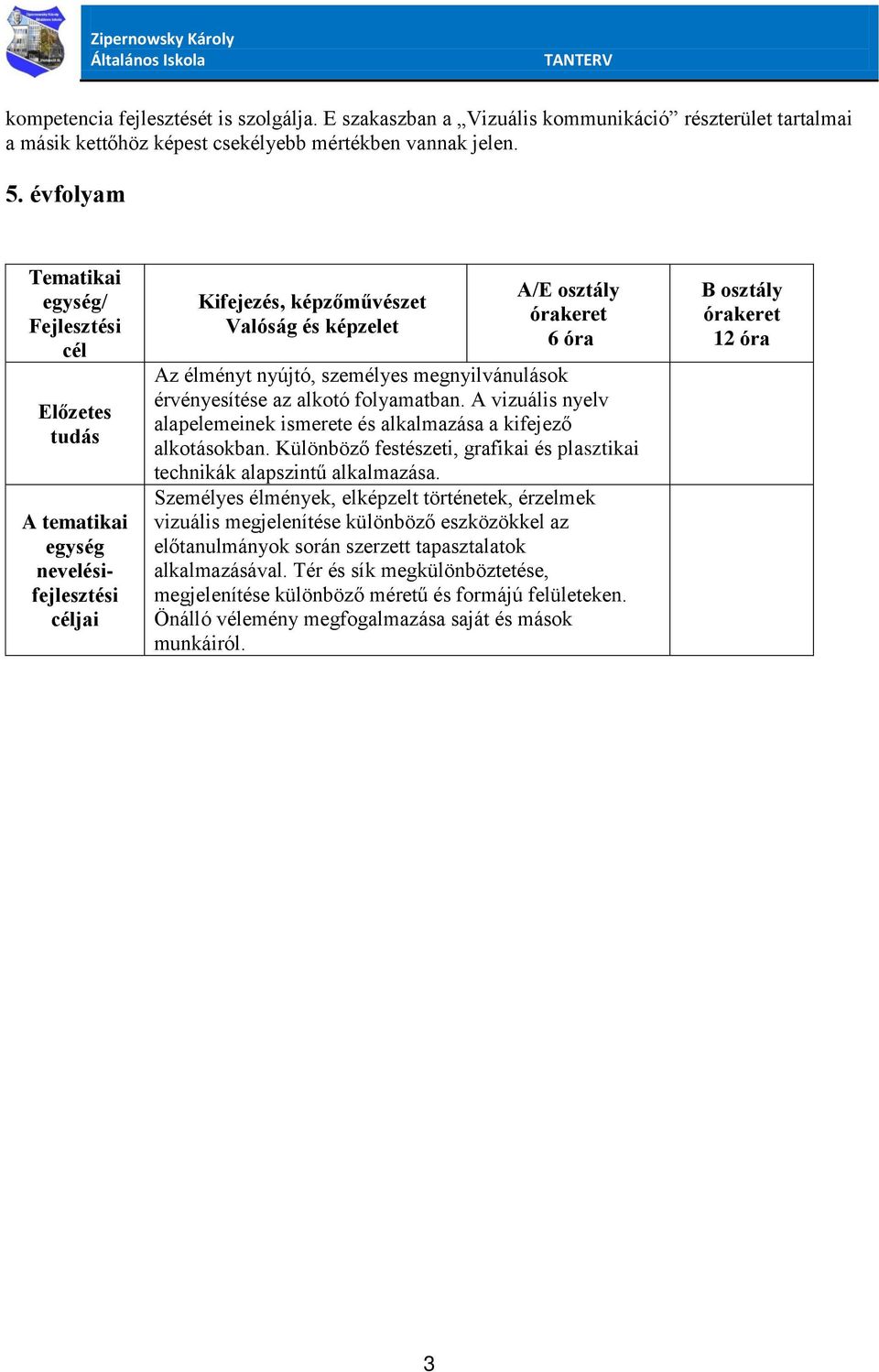 A vizuális nyelv alapelemeinek ismerete és alkalmazása a kifejező alkotásokban. Különböző festészeti, grafikai és plasztikai technikák alapszintű alkalmazása.