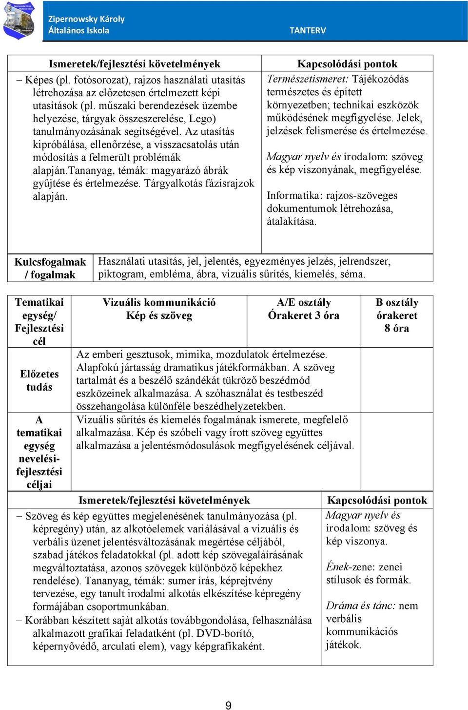 Az utasítás kipróbálása, ellenőrzése, a visszacsatolás után módosítás a felmerült problémák alapján.tananyag, témák: magyarázó ábrák gyűjtése és értelmezése. Tárgyalkotás fázisrajzok alapján.