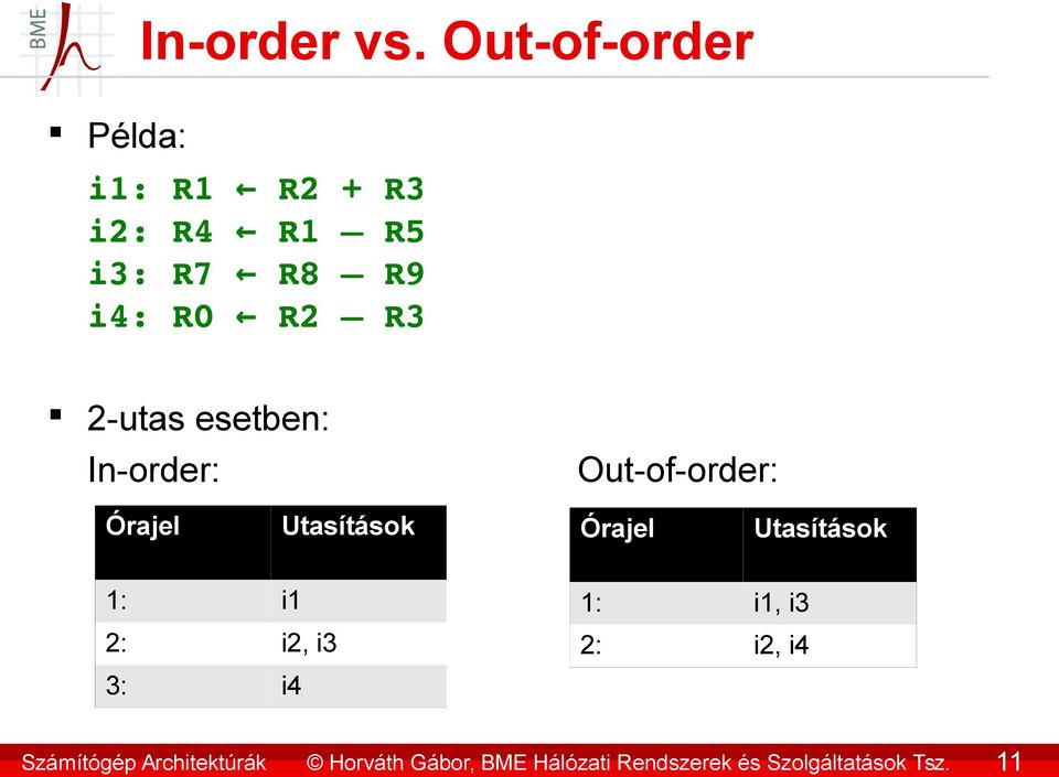 R7 R8 R9 i4: R0 R2 R3 2-utas esetben: In-order: