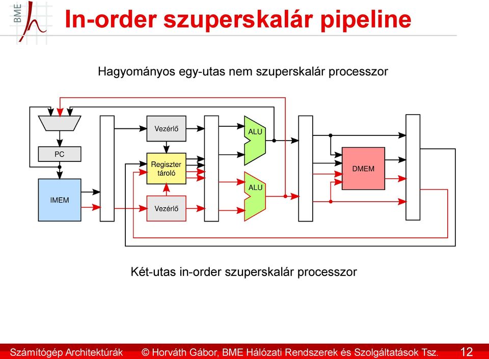 szuperskalár processzor