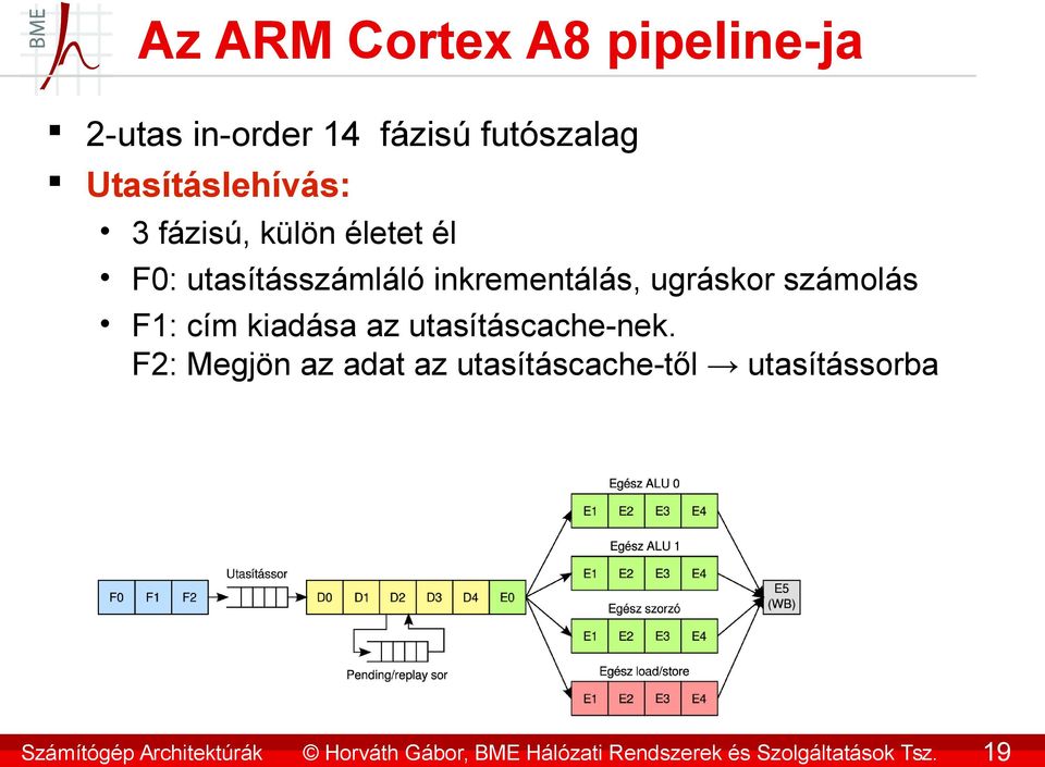 utasításszámláló inkrementálás, ugráskor számolás F1: cím