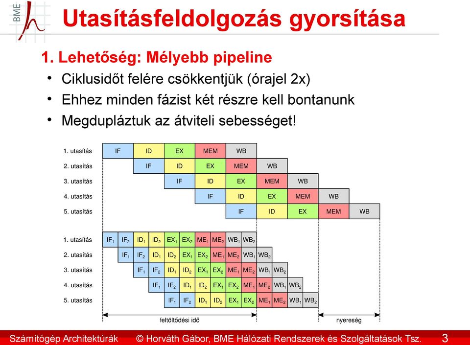 csökkentjük (órajel 2x) Ehhez minden fázist