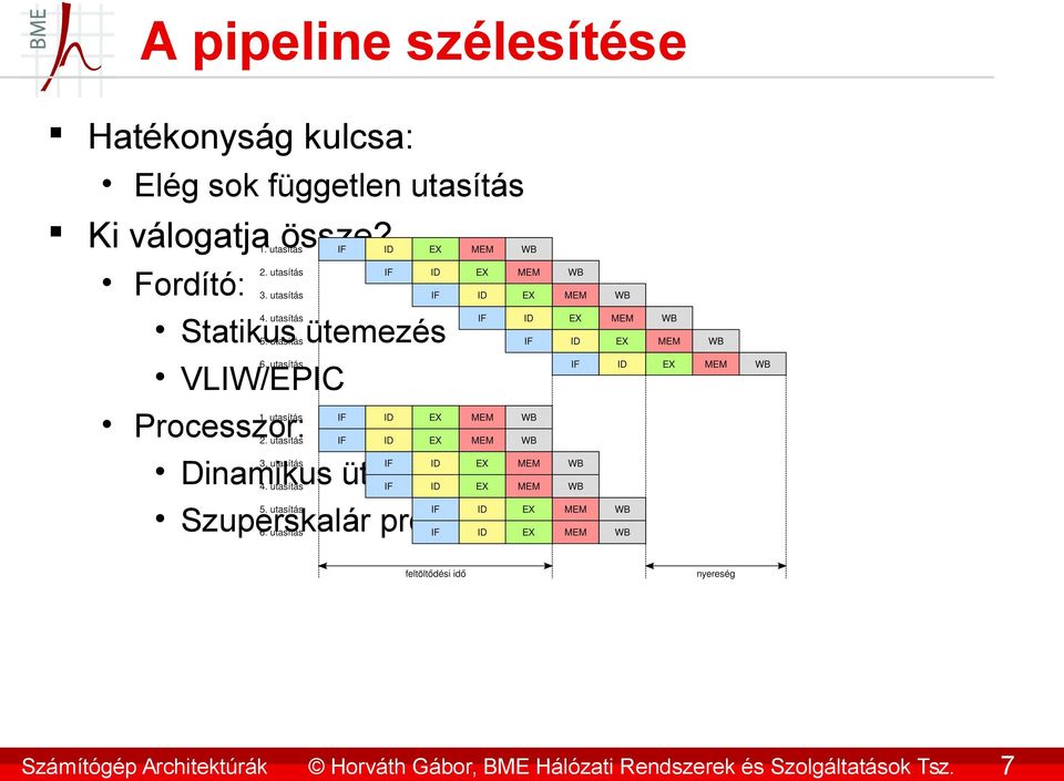 össze?